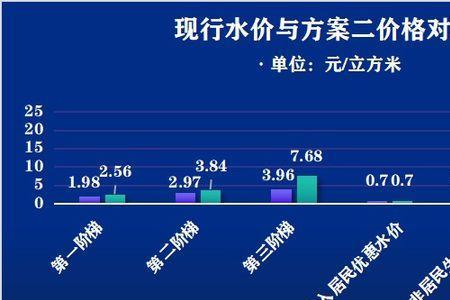 自来水不用每月收取5元合理吗