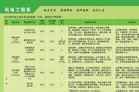 德州汽摩学院学费多少