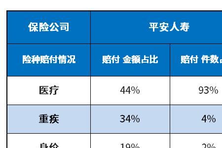 平安家财险理赔期限