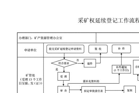 石英岩采矿证有效期限