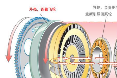 摩比斯8at变速箱耐用吗