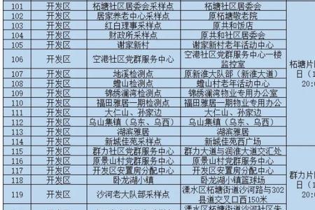 溧水区白马镇11月12号做核检吗