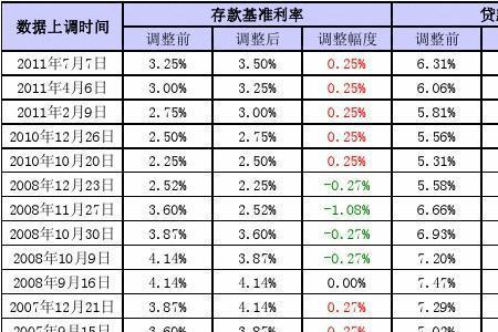 年利率百分之八怎么算