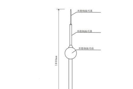避雷针安装高度