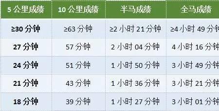 马拉松3小时30分配速多少