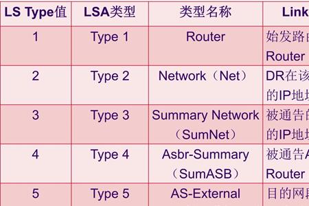 topway是什么牌子导航