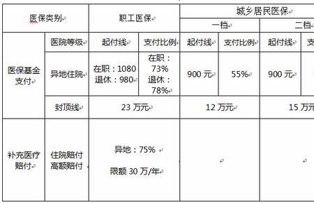 宜宾新生儿医保报销比例