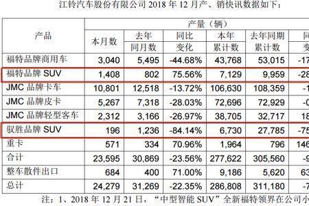 江铃汽车股票为何大跌