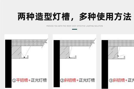 电视背景墙反光灯槽标准尺寸