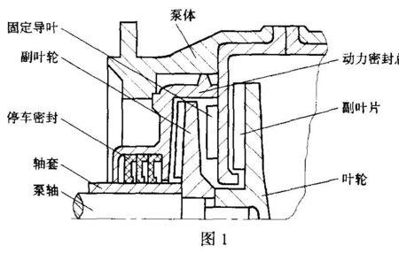 水泵密封环与叶轮间隙