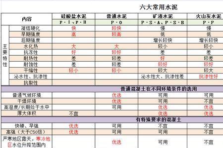 硫酸盐水泥初凝时间