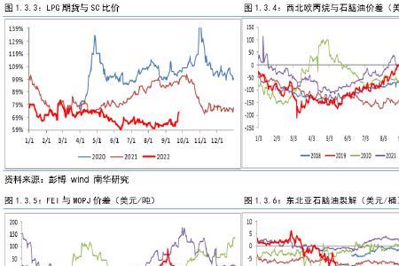 布伦特原油内盘与外盘区别