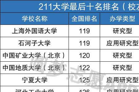 北京十大捡漏大学排名