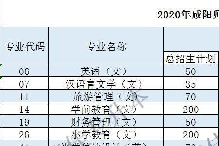 职业高中能报咸阳师范学院吗