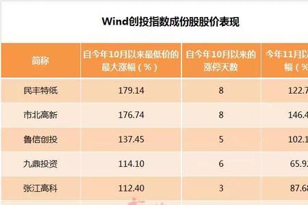 创投类上市公司啥意思