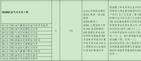 石油工程考研有前途吗