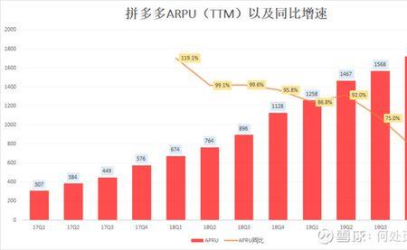 人均消费2000是什么意思