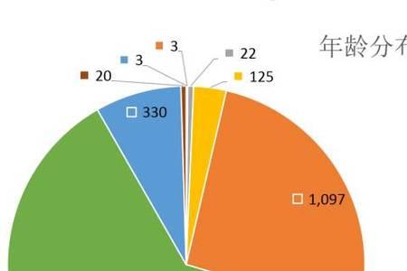 华东理工大学男女比例