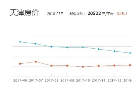 呼市未来三年房价预测