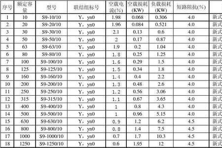 变压器的有效电阻