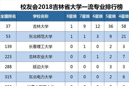 东北财经与长春理工比较怎样