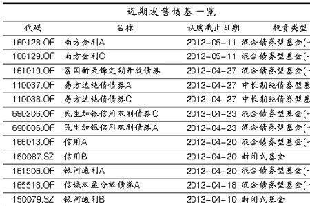 a类县b类县什么意思