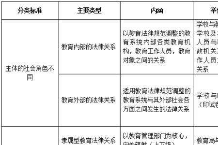 基础法律关系什么意思