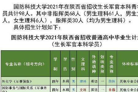 军事院校内有特招生吗