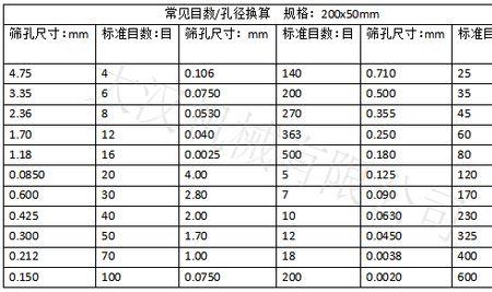 筛网孔径如何选择