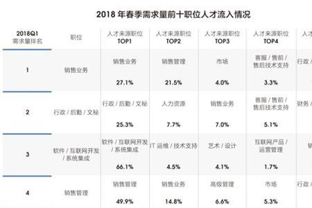 智联招聘上的有意向是什么意思