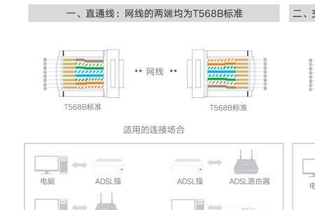 网线一边为568a一边为568b