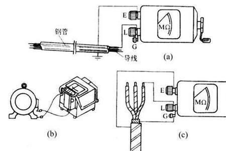 绝缘放电正确方式