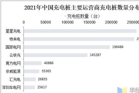 共享充电桩的运营模式