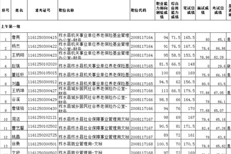 曲靖晶龙面试后多久通知体检