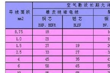 4平方bv线能带多少瓦