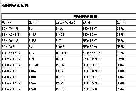 50槽钢重量