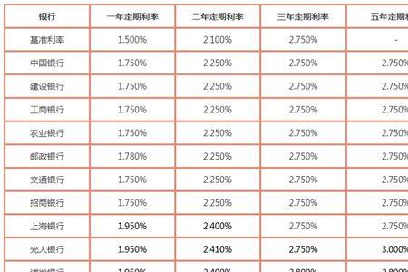 年化增长与年利率有什么区别