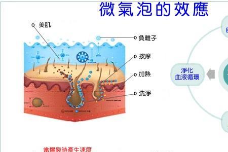 微积雪小气泡有用吗