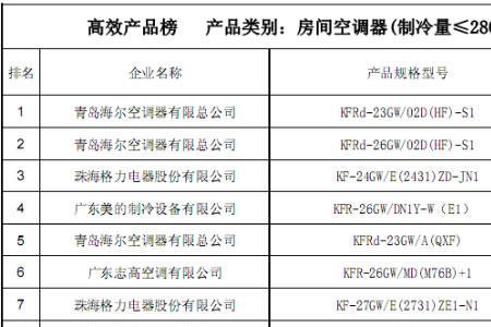 餐饮的空调制冷量配比是多少