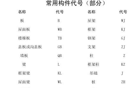 螺纹钢代码符号大全