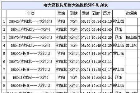 大连乘高铁最新要求