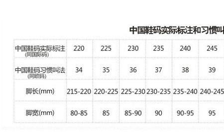 鞋的内长和鞋码有什么联系