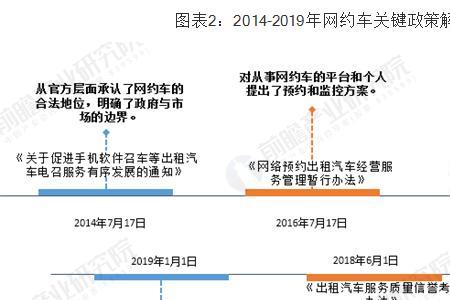 曹操出行和滴滴司机收入对比