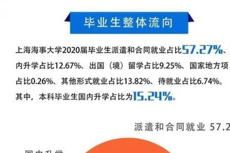 上海海洋大学就业去向单位