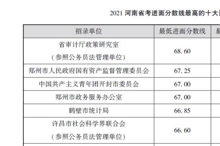 全国千强镇2022河南省几个