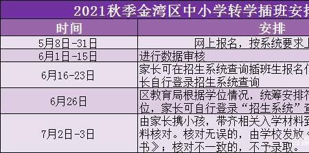 深圳龙岗民办小学插班入学条件