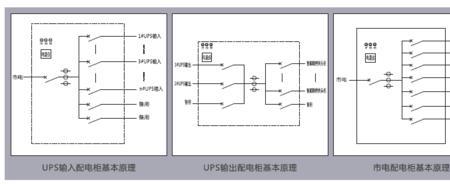 ups电源与配电柜怎么连接