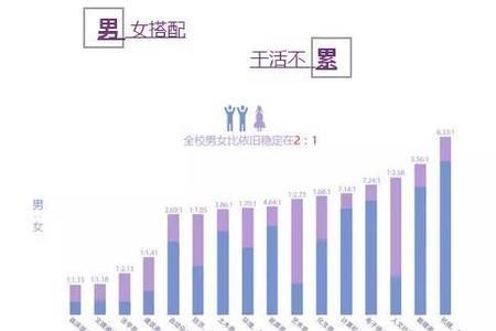 北京信息科技大学男女比