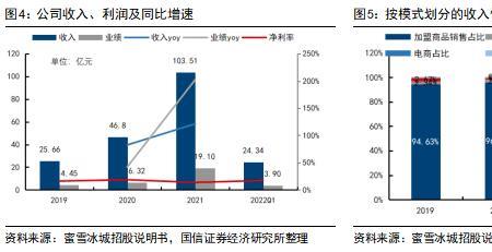 2014年呷哺营业收入