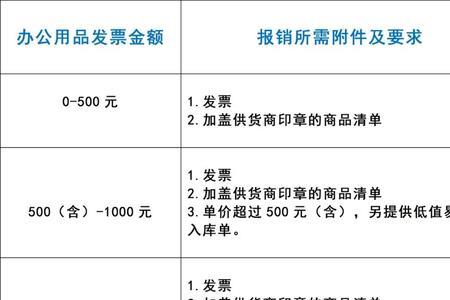 厂内购买的防晒网计入什么科目